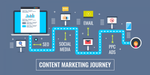 content marketing journey - SEO- social media - email - ppc ads