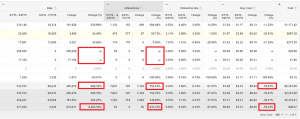 Mobile ads drive revenue