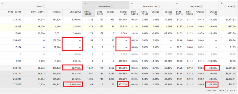 Mobile ads drive revenue