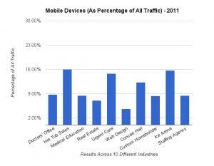 2011 mobile traffic