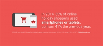 Holiday Shopper Statistics