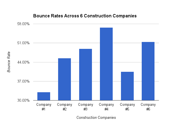 Bounce Rates 2