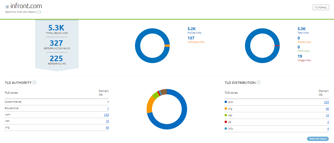 competitive analysis - Backlinks Comparison