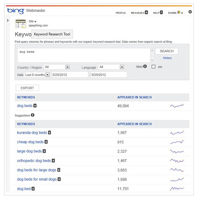 Keyword Research- Bing Webmaster Tools