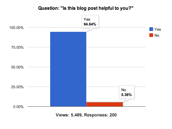 Chart For Blog Post