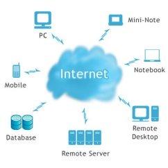 cloud computing diagram