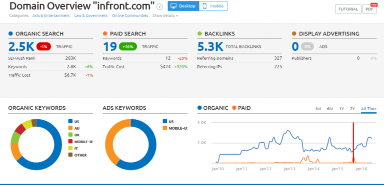 domain overview of infront