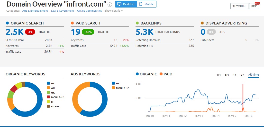 competitive analysis - Domain Overview