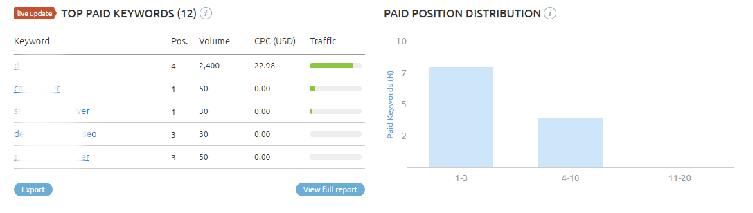 competitive analysis - domain overview 4