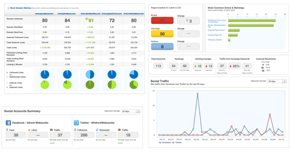 free website SEO report