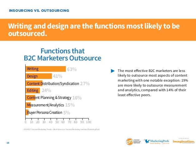 insourcing vs outsourcing