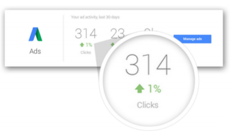 Google Profile Clicks