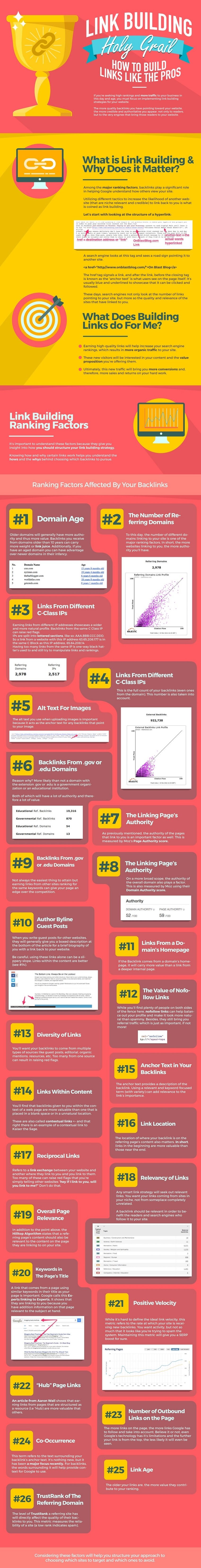 building links - Big infrographic