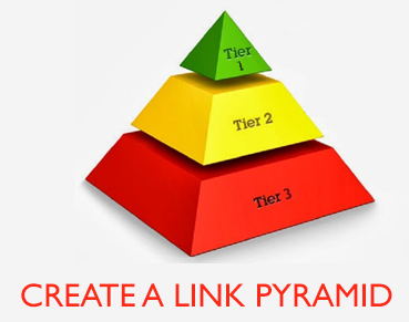 Create an Internal Link structure