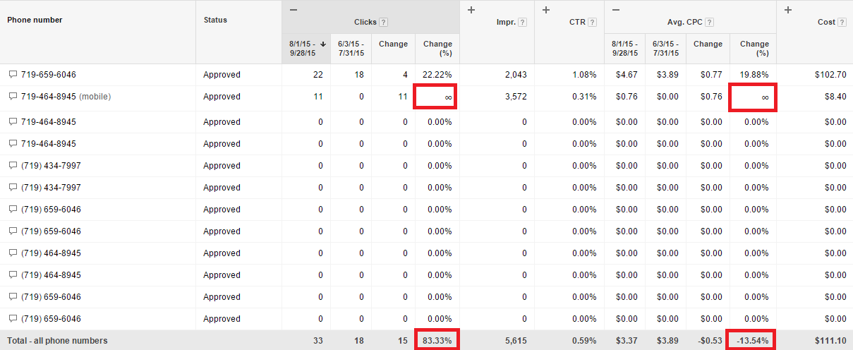 Mobile Ad Leads