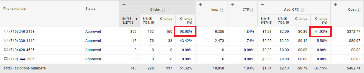 optimizing mobile advertising