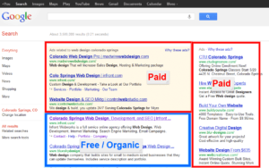 PPC and SEO explained