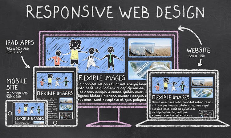 responsive website