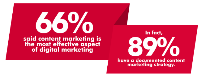 Importance of content marketing, online marketing, SEJ, SEO
