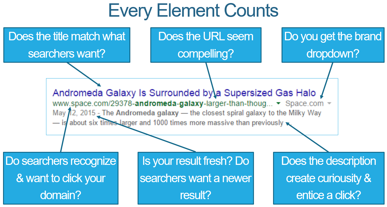 SEO Elements