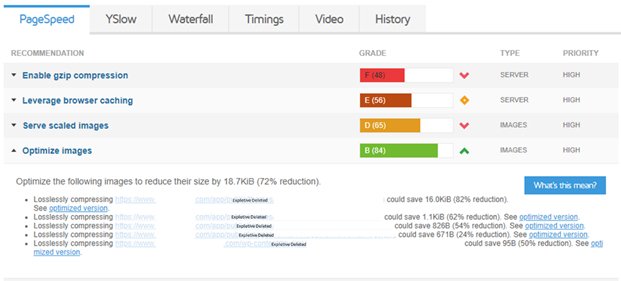 Website optimization