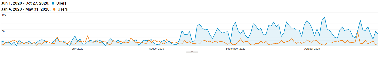 Best Western Case Study Analytics