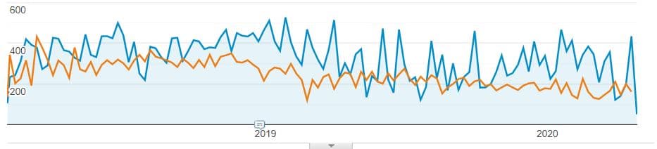 Capture analytics