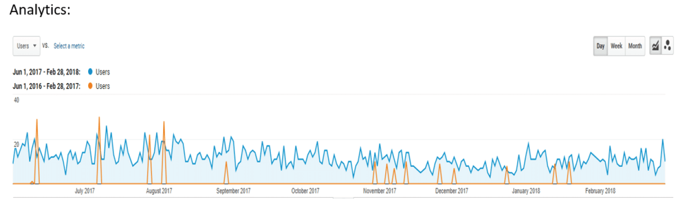 garden of the gods self storage analytics