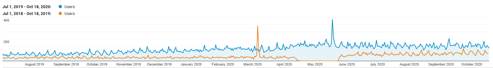 knife legends analytics