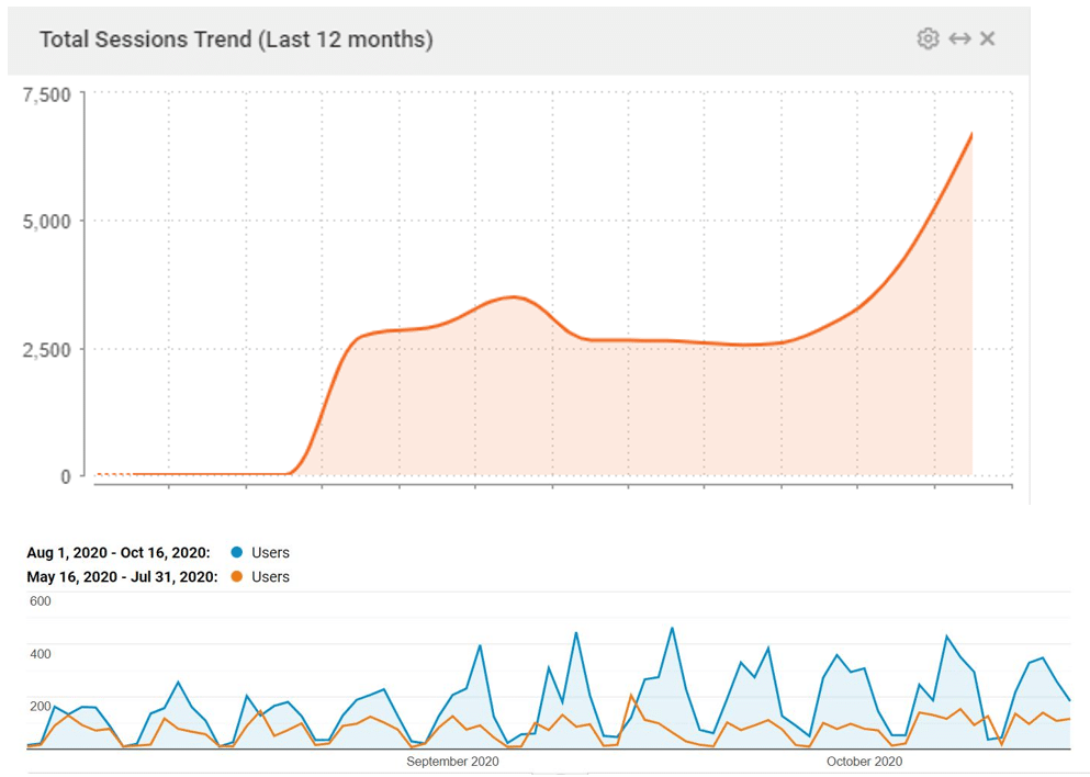 SEO Case Studies