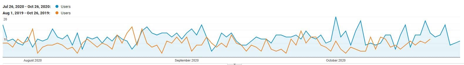 SEO Case Study