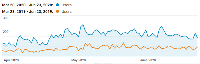 arborscape analytics