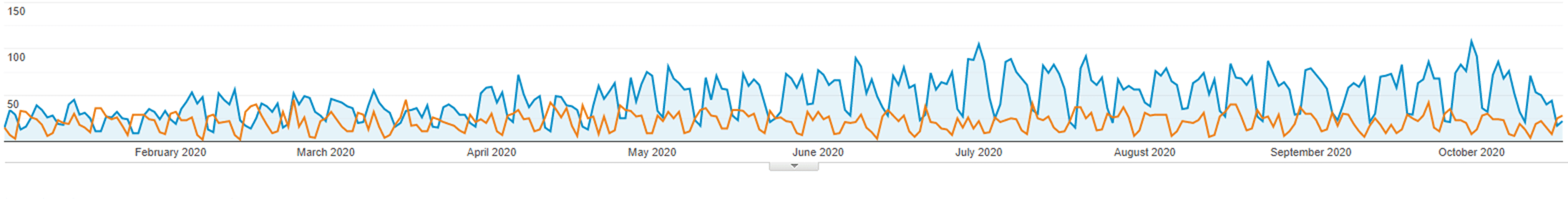 diversified analytics