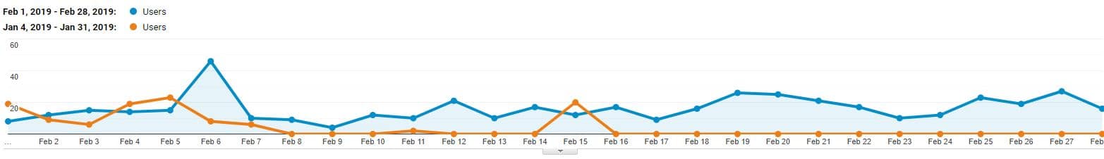 retreat analytics