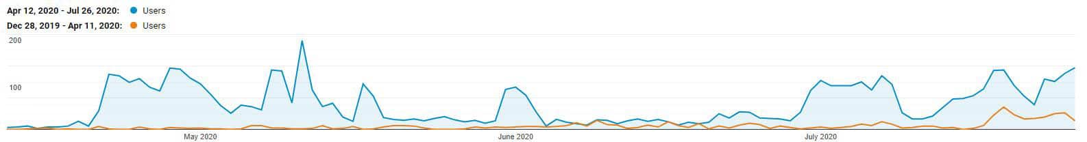 rhmr analytics