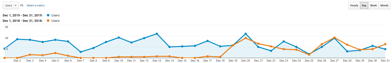 sunny vista analytics