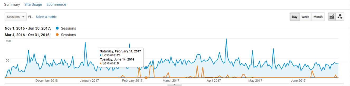 trans tech analytics