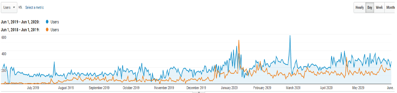 trilogy aviation analytics