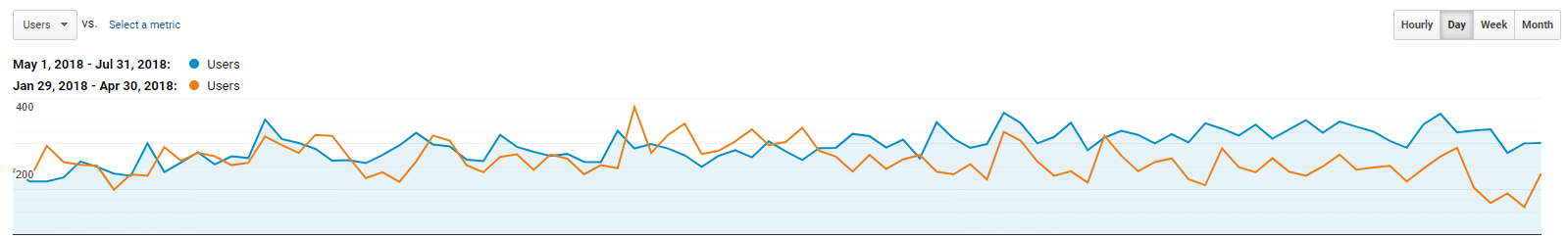 triple crown analytics