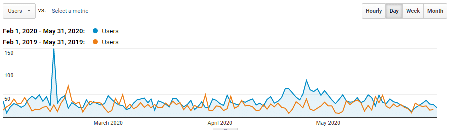 vets referring vets analytics