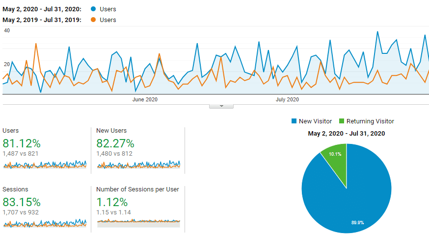 bugs analytics