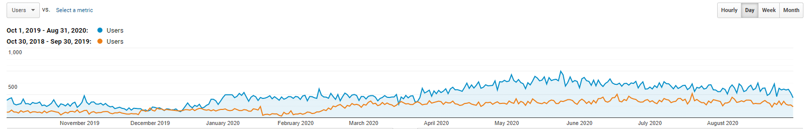 chaircaps analytics