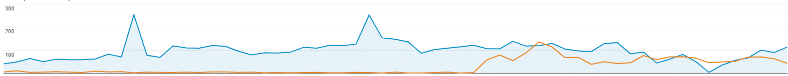 king of kings analytics