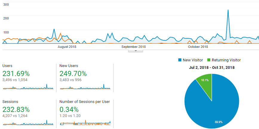 morgan dental analytics