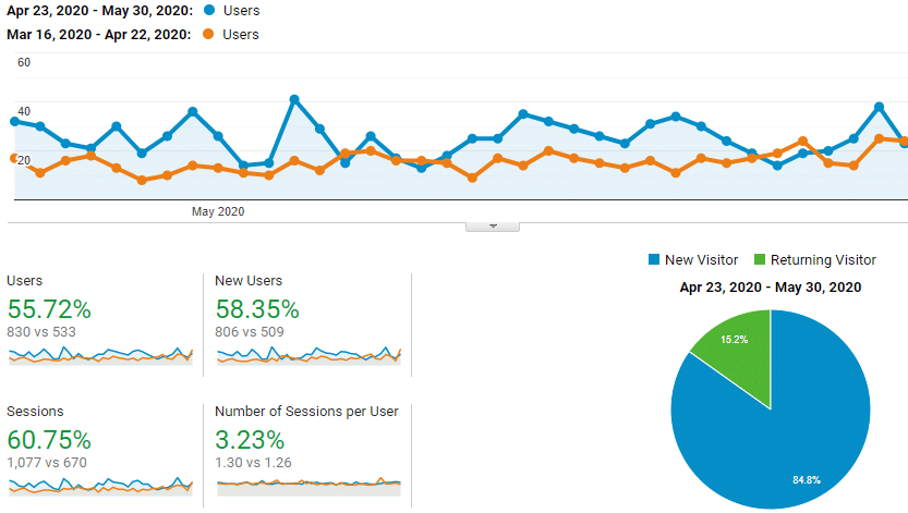 raskin analytics