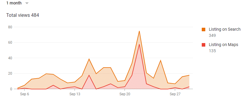 springs home mortgage analytics