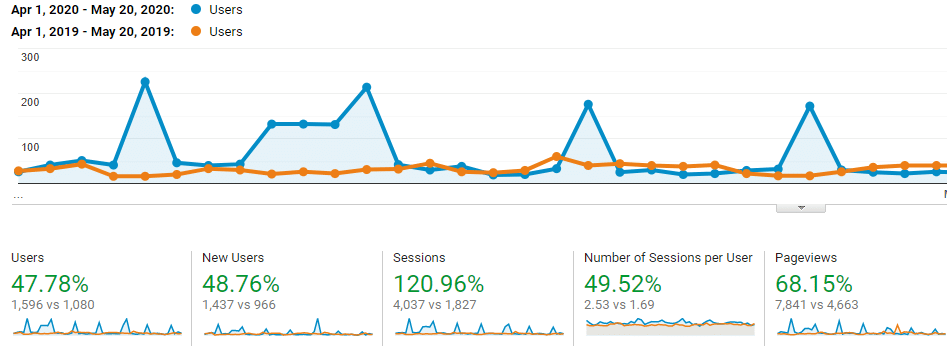 st george analytics