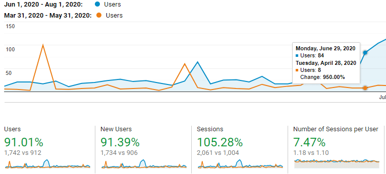 st marys inn analytics