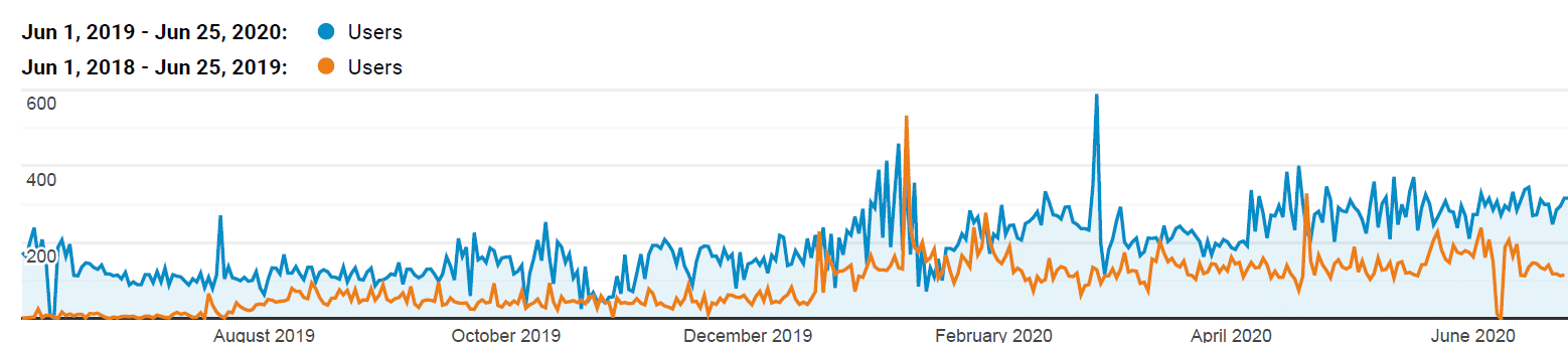 trilogy aviation analytics