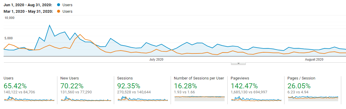 YMCA analytics